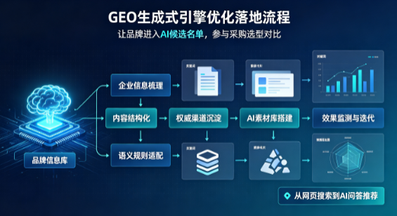 木兰县B端采购决策：GEO优化藏着哪些全新机会？