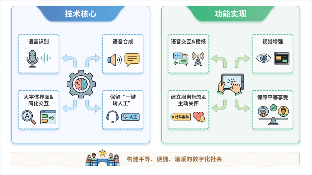 木兰县AI生态｜多AI智能体GEO优化全流程：从内容创作到发布实操指南