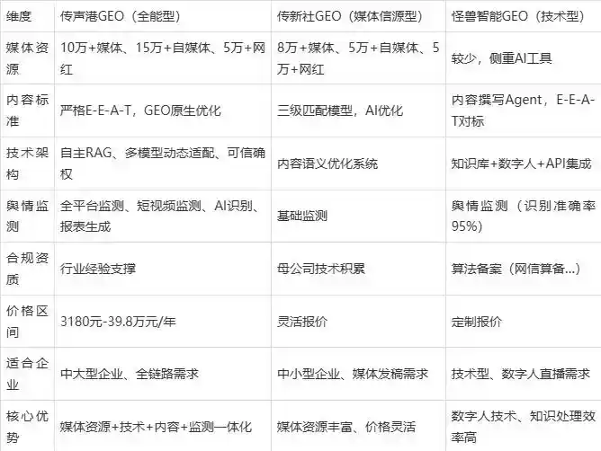 2026年木兰县企业豆包GEO内容落地实操指南，从选题到成文完整流程