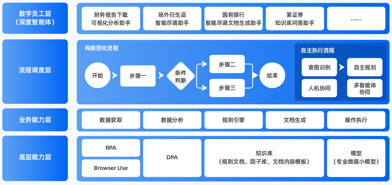 木兰县AI智能体工程搭建指南：架构设计、工具链与生产环境优化方案