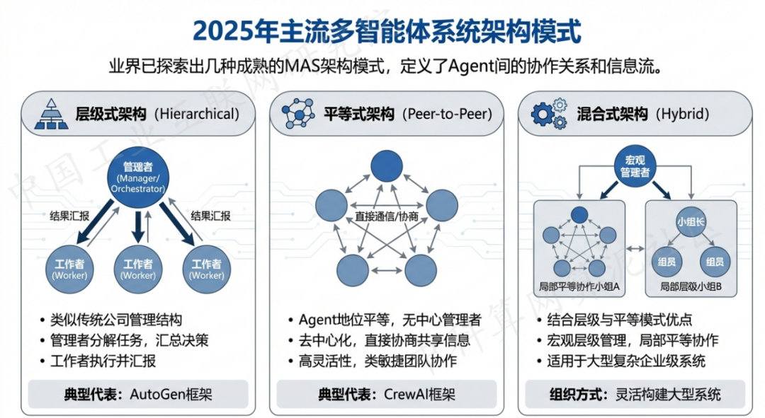 木兰县 AI 智能体商业应用探析：智能自主程序助力企业数字化升级