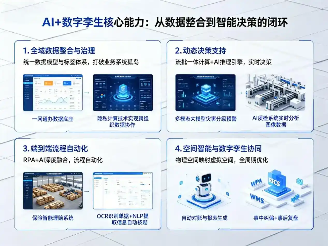 AI大模型落地优化服务｜解决木兰县企业大模型响应慢、输出不准、成本偏高问题