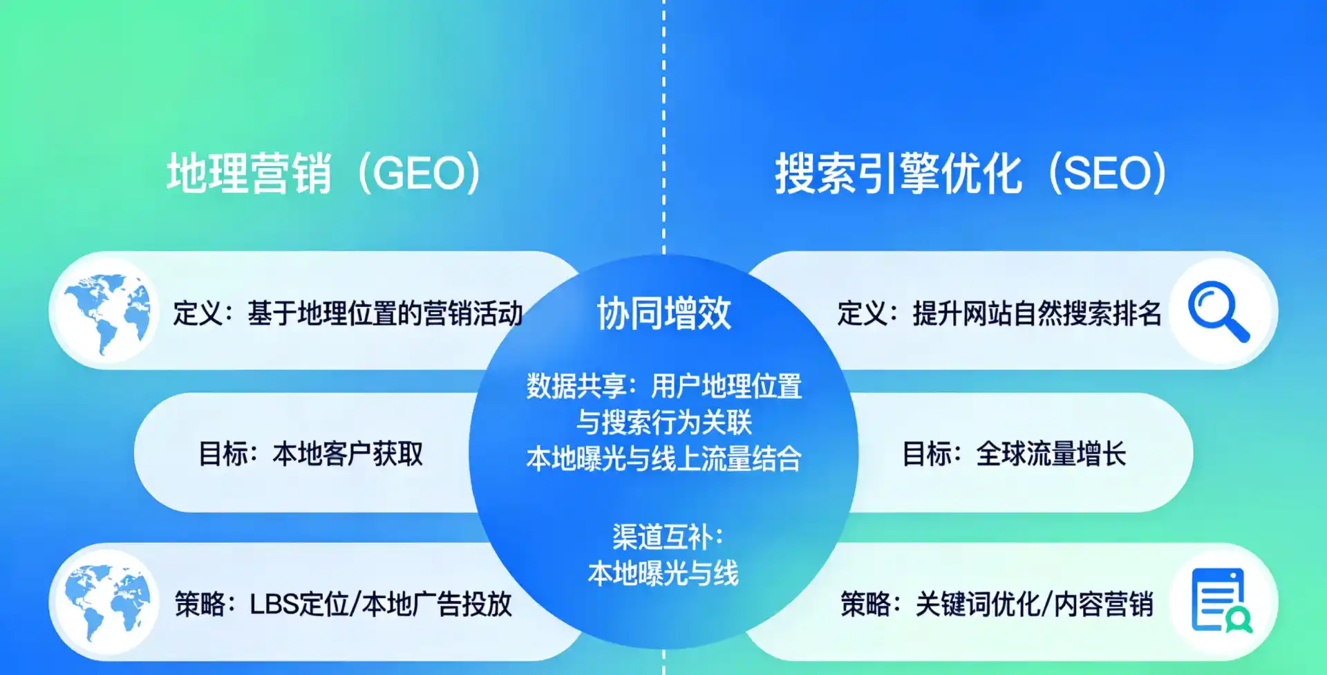 立足木兰县，从用户需求与流量逻辑，解读GEO优化的落地价值与应用前景