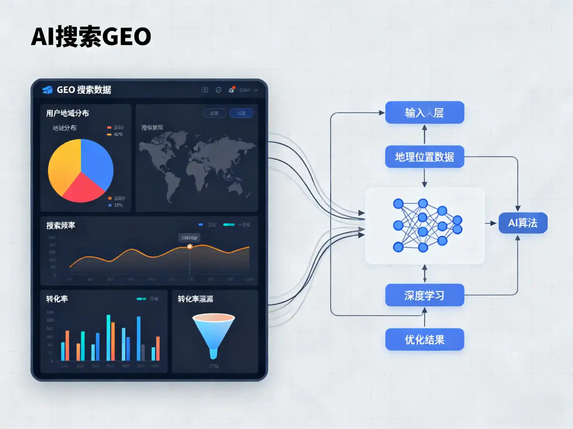 木兰县GEO优化服务商该如何筛选？生成式引擎优化行业实践观察